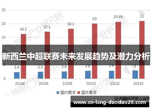 新西兰中超联赛未来发展趋势及潜力分析