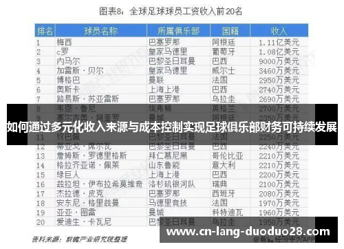 如何通过多元化收入来源与成本控制实现足球俱乐部财务可持续发展