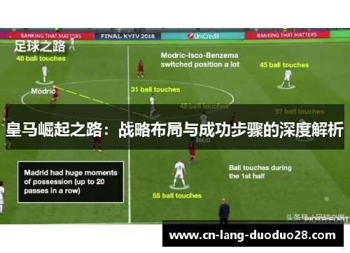 皇马崛起之路：战略布局与成功步骤的深度解析